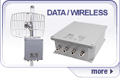 Access Point, WiFi Management